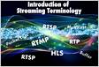 MPEG-TS over RTP UDP and RTPS Streaming